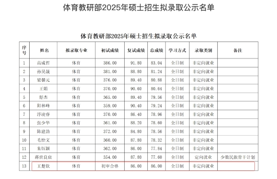 王楚钦凭借优异成绩位列北大体育硕士拟录取榜